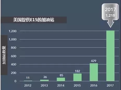 <轉(zhuǎn)載>E15乙醇汽油在圣路易斯地區(qū)首次亮相